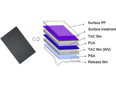 Structure and Performance Analysis of LCD Polarizer