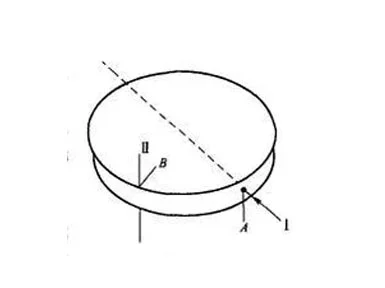 What is Stress birefringence